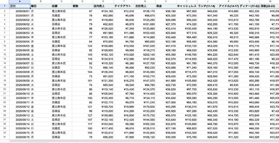 数字の見える化の画面の録画(最初の場面)
